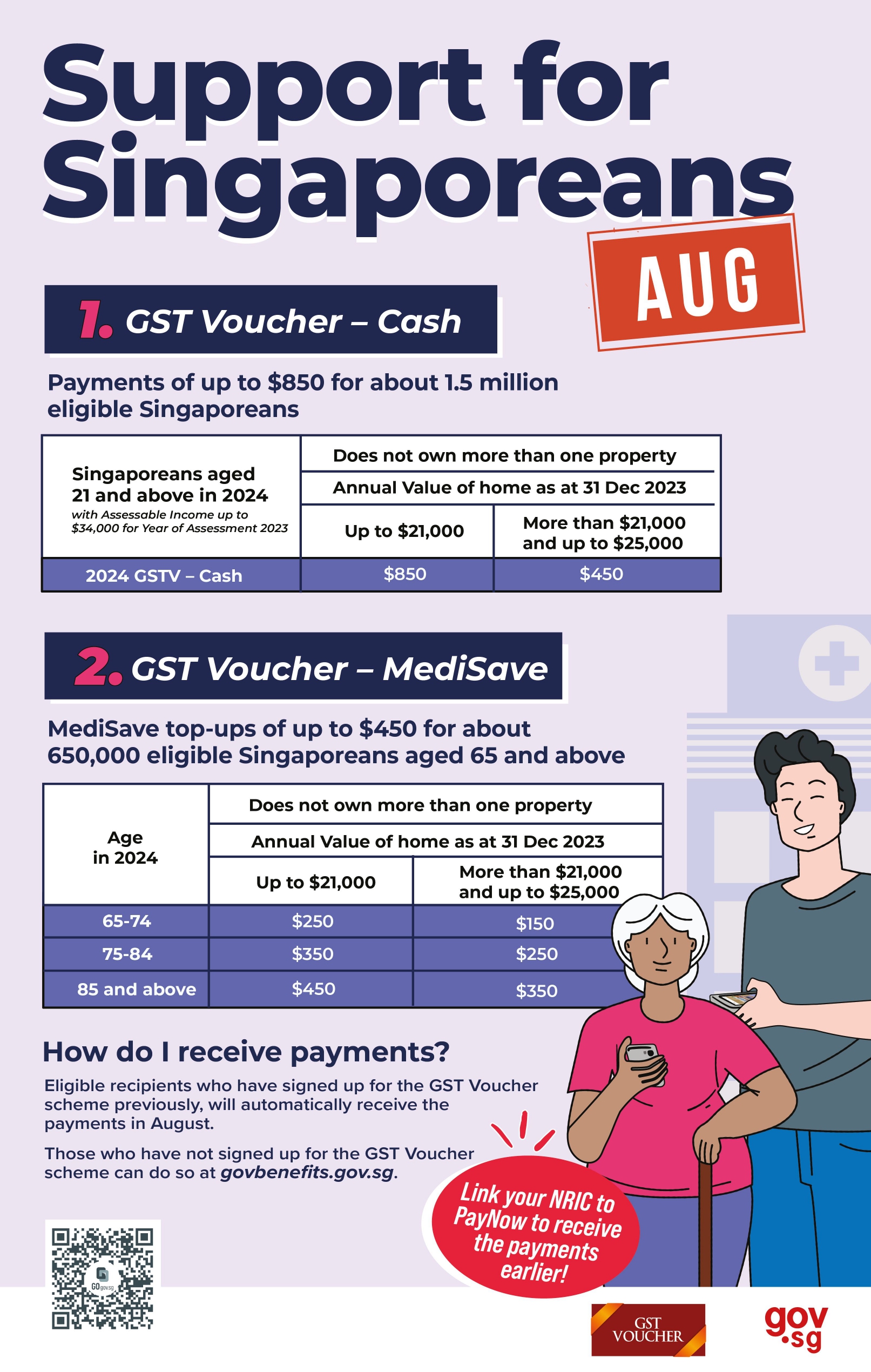 Coming in August Cash payouts of up to 850 to help Singaporeans